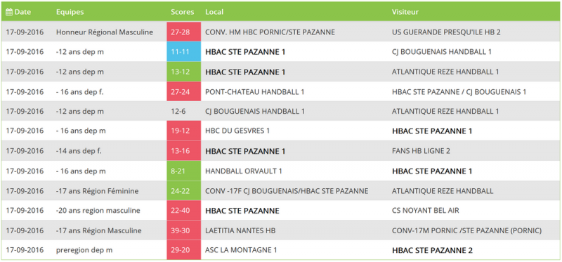 resultats.png